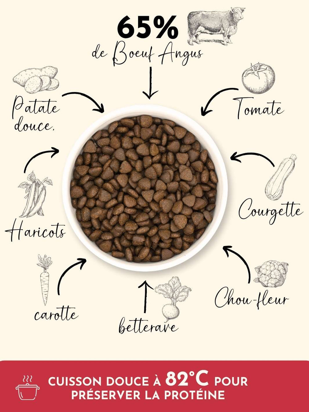 Croquettes chiot - Bœuf Angus - friandise_naturelle_pour_chien - TRUFFE DÉLICE