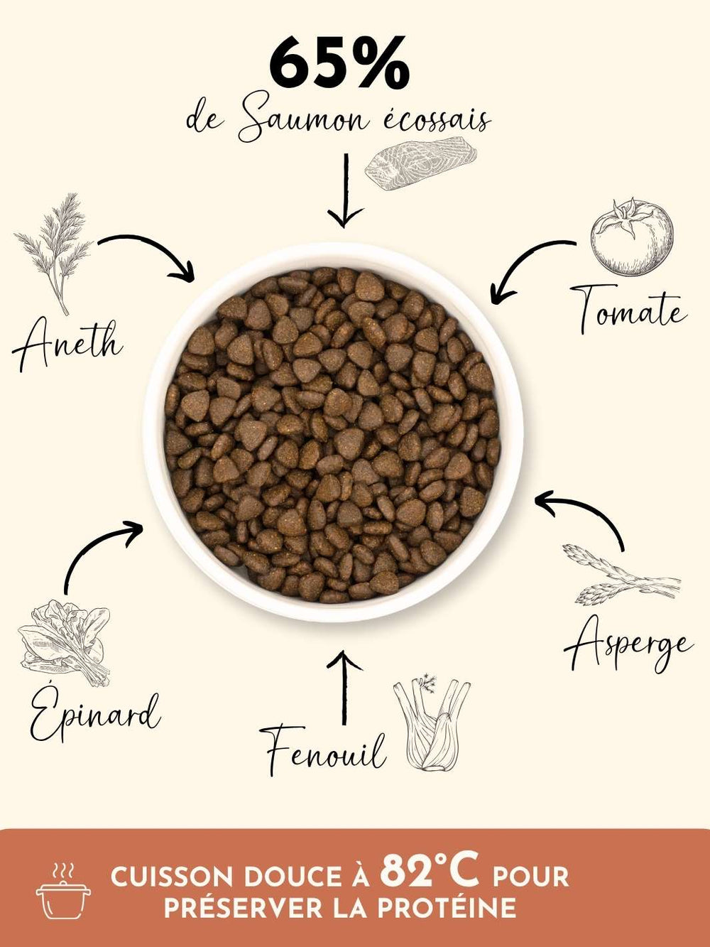 Croquettes chiot - Saumon d'Écosse - friandise_naturelle_pour_chien - TRUFFE DÉLICE