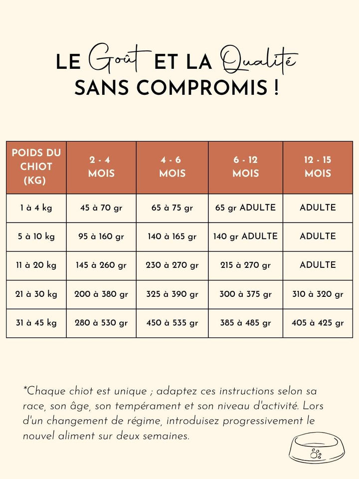 Croquettes chiot - Saumon d'Écosse - friandise_naturelle_pour_chien - TRUFFE DÉLICE