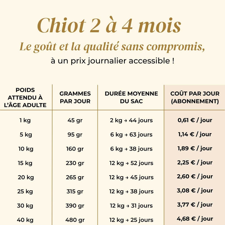 Croquettes chiot - Dinde & Cochon élevés en plein air