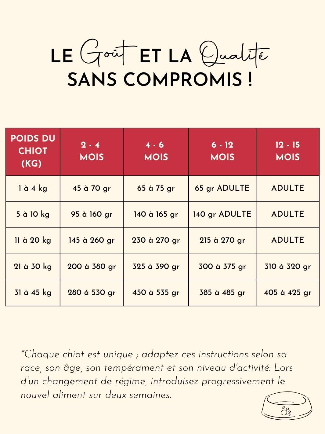 Croquettes chiot - Bœuf Angus