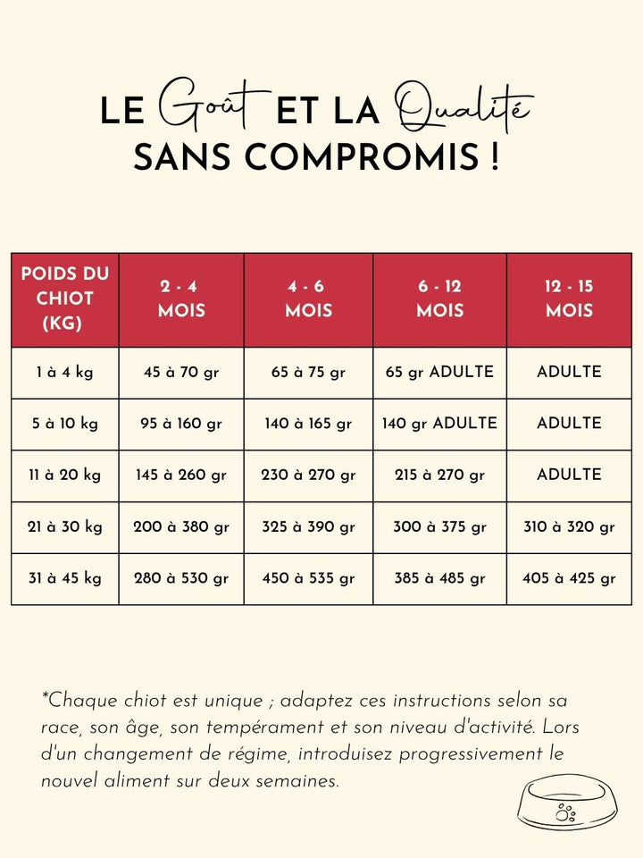 Croquettes chiot - Bœuf Angus