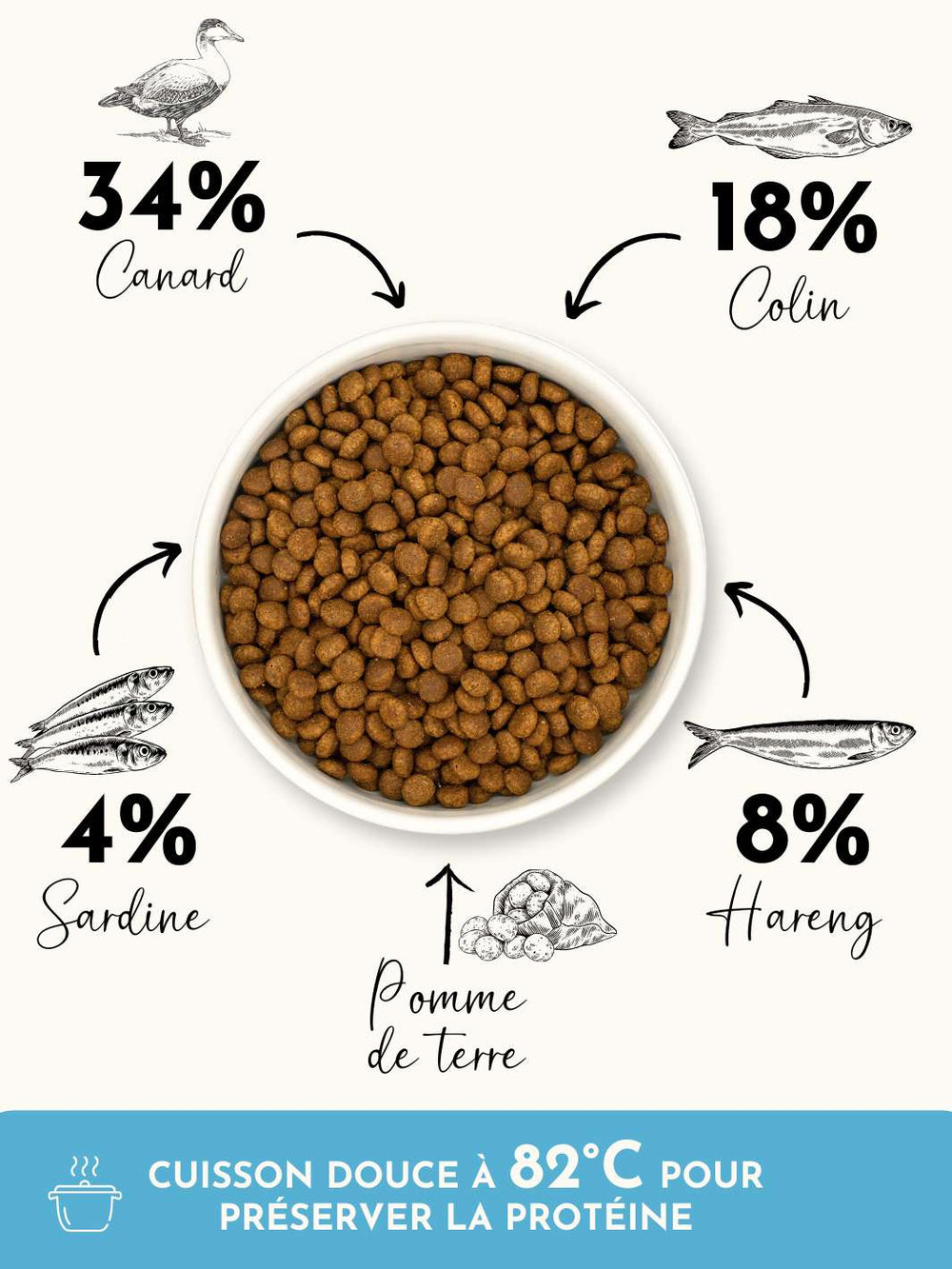 Croquettes Chat Adulte – Canard & Sardines - friandise_naturelle_pour_chien - TRUFFE DÉLICE