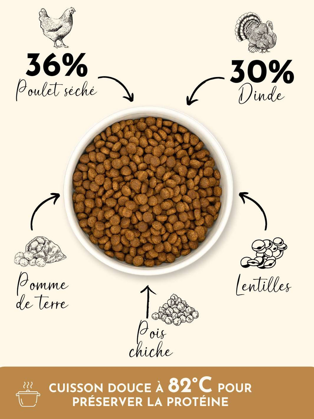 Croquettes Chat Adulte – Dinde & Poulet - friandise_naturelle_pour_chien - TRUFFE DÉLICE