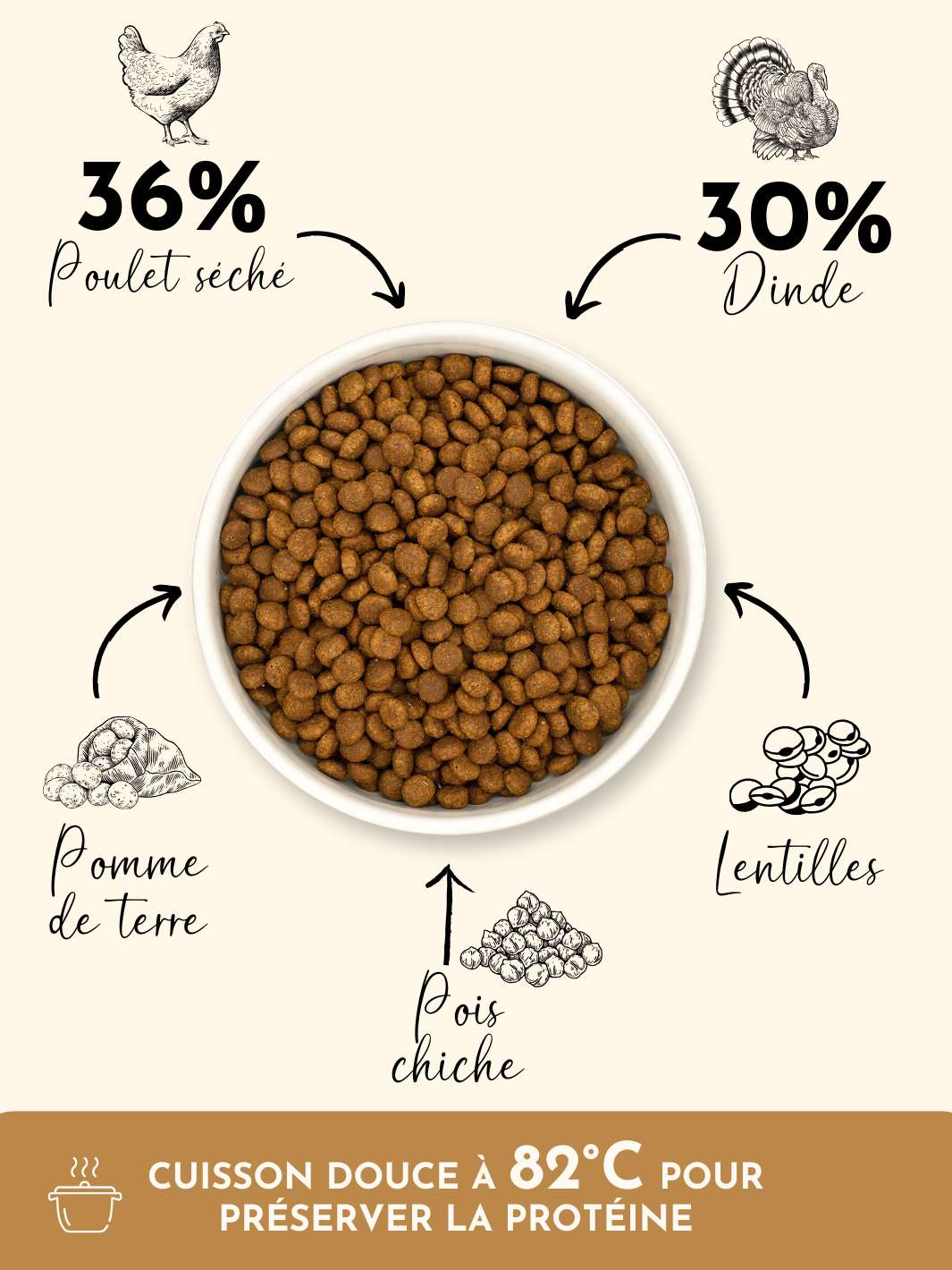 Croquettes Chat Adulte – Dinde & Poulet - friandise_naturelle_pour_chien - TRUFFE DÉLICE