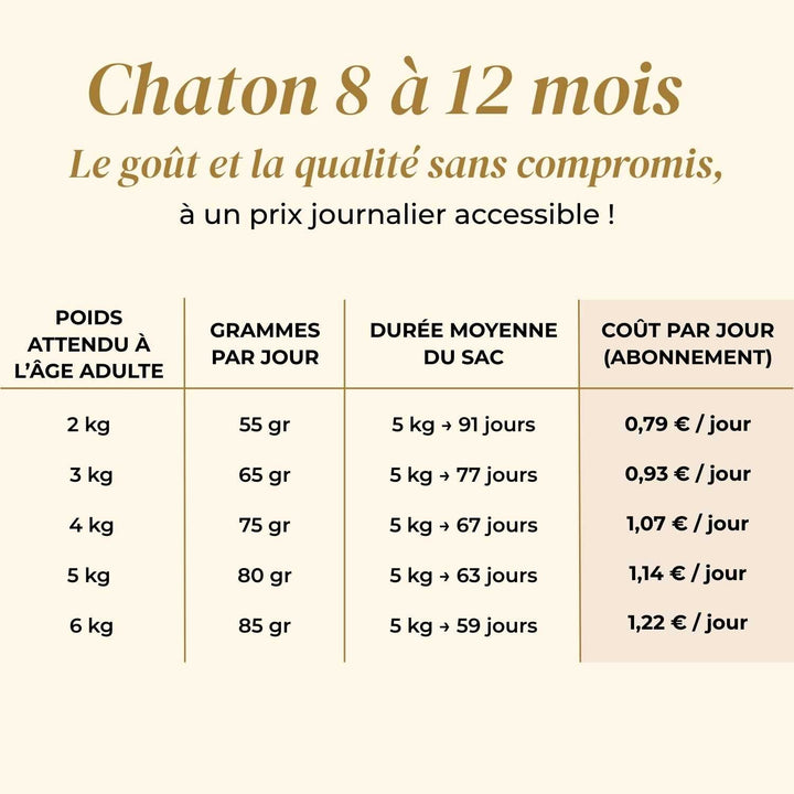 Croquettes chaton - Dinde et poulet - friandise_naturelle_pour_chien - TRUFFE DÉLICE