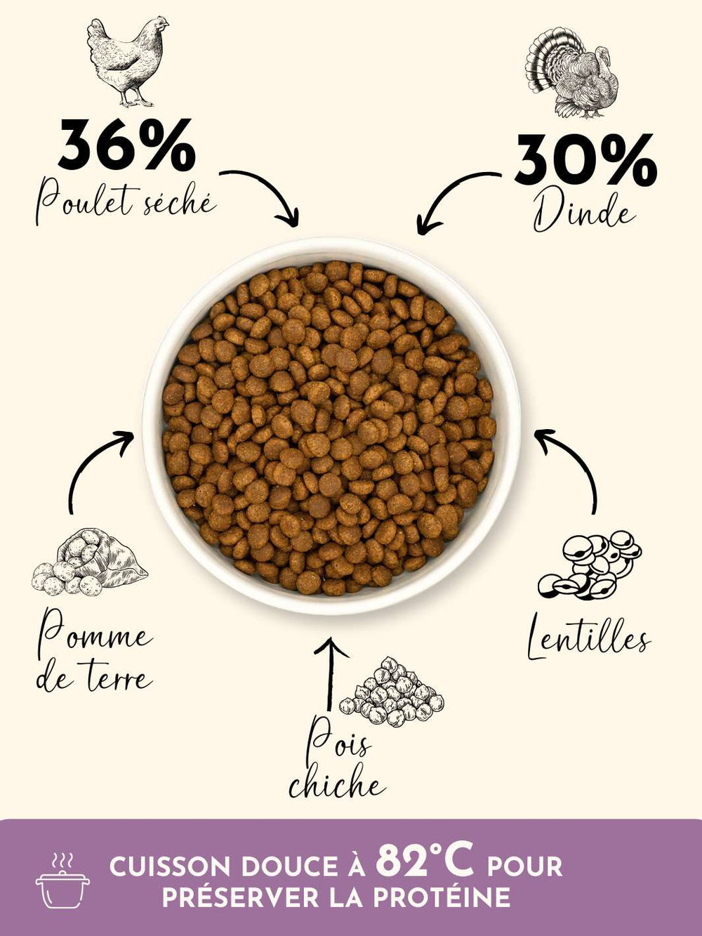 Croquettes chaton - Dinde et poulet - friandise_naturelle_pour_chien - TRUFFE DÉLICE