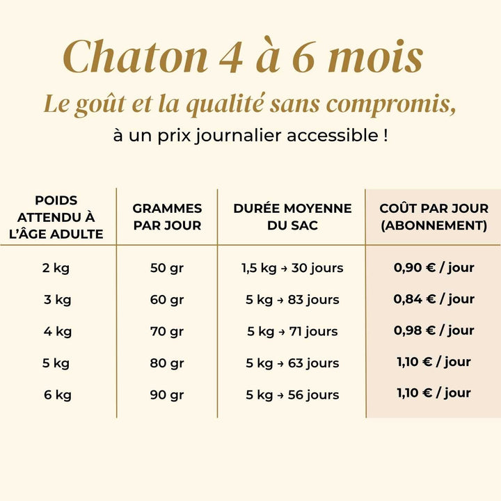 Croquettes chaton - Dinde et poulet - friandise_naturelle_pour_chien - TRUFFE DÉLICE