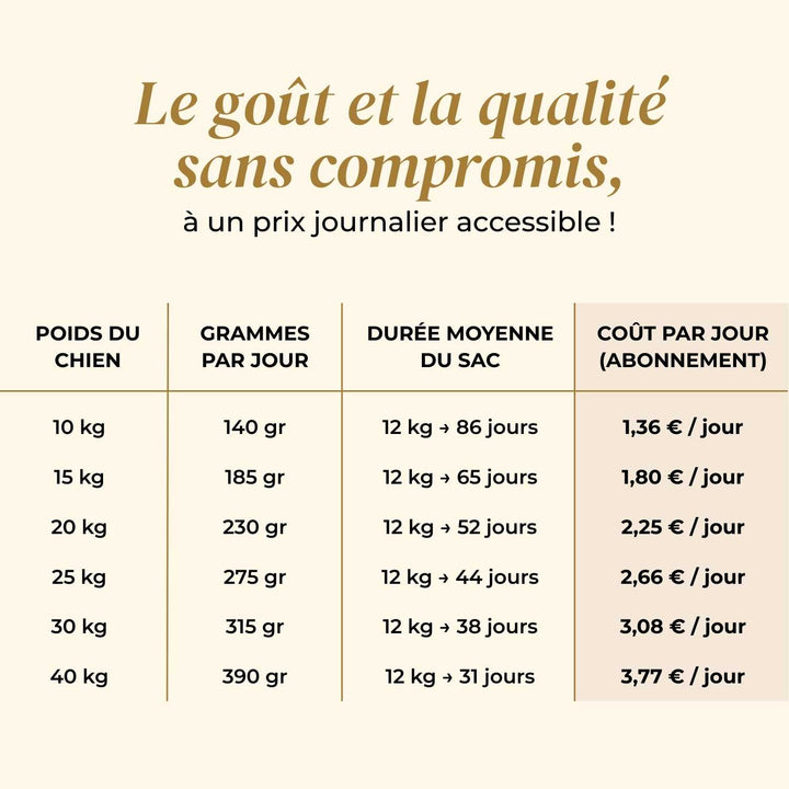 Croquettes chien adulte - Bœuf Angus - friandise_naturelle_pour_chien - TRUFFE DÉLICE