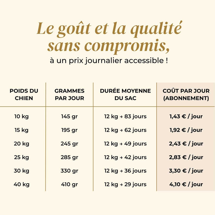 Croquettes chien adulte - Buffle Italien - friandise_naturelle_pour_chien - TRUFFE DÉLICE