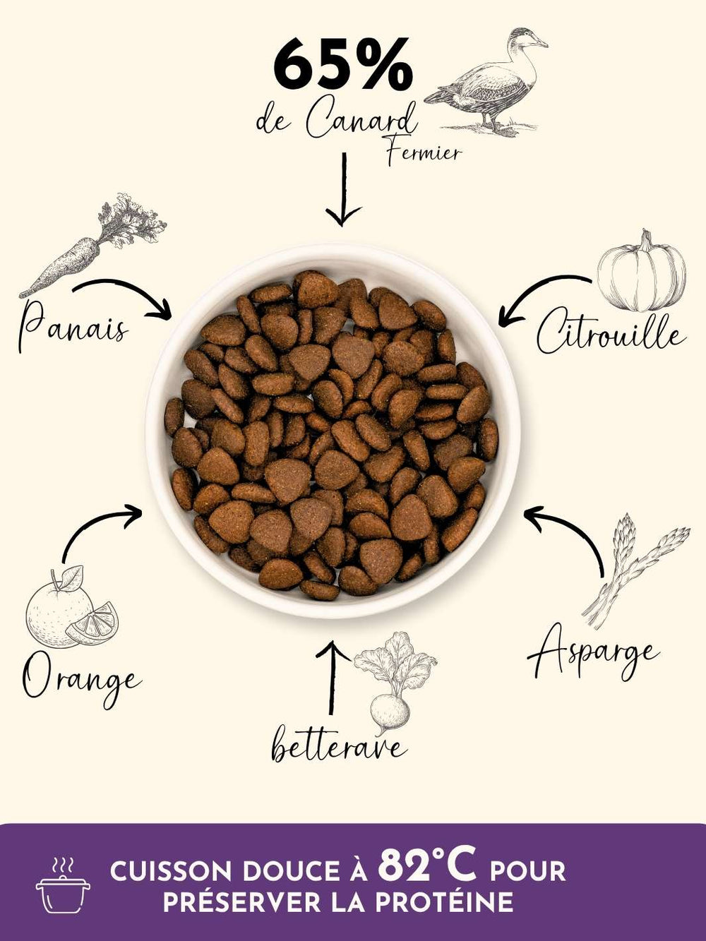 Croquettes chien adulte - Canard Fermier - friandise_naturelle_pour_chien - TRUFFE DÉLICE