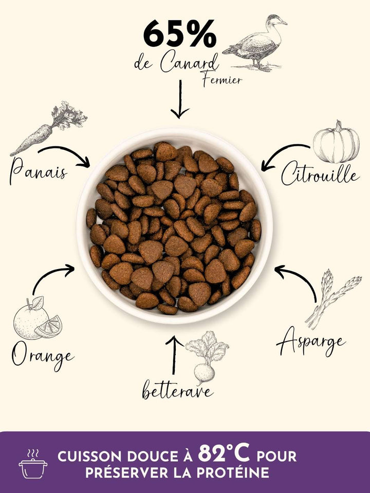 Croquettes chien adulte - Canard Fermier - friandise_naturelle_pour_chien - TRUFFE DÉLICE