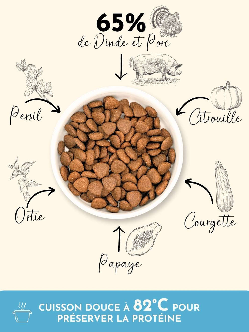 Croquettes chien adulte - Dinde & Cochon élevés en plein air - friandise_naturelle_pour_chien - TRUFFE DÉLICE