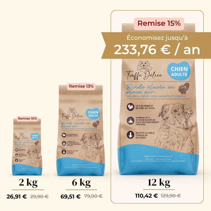 Croquettes chien adulte - Dinde élevés en plein air - friandise_naturelle_pour_chien - TRUFFE DÉLICE