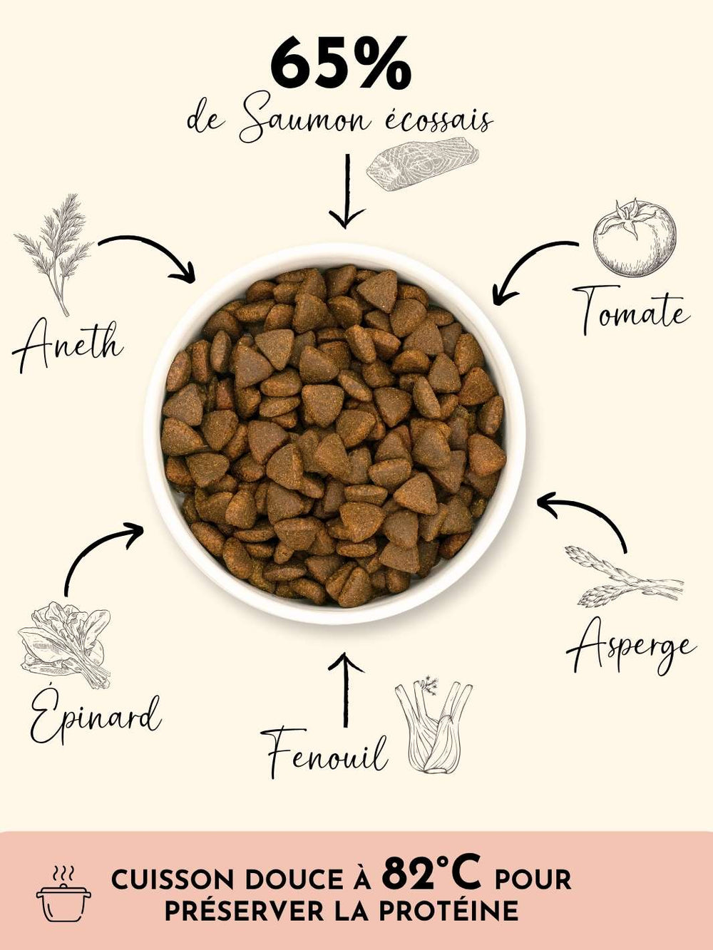Croquettes chien adulte - Saumon d'Écosse - friandise_naturelle_pour_chien - TRUFFE DÉLICE