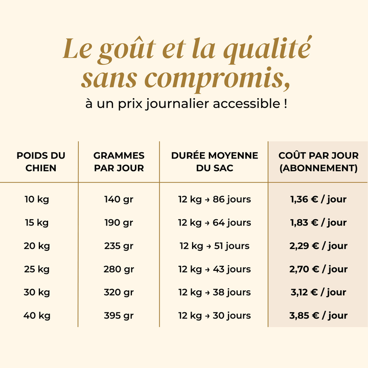 Croquettes chien adulte - Saumon d'Écosse - friandise_naturelle_pour_chien - TRUFFE DÉLICE