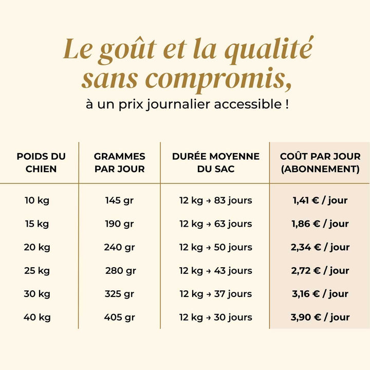 Croquettes chien senior - Saumon d'Écosse - friandise_naturelle_pour_chien - TRUFFE DÉLICE