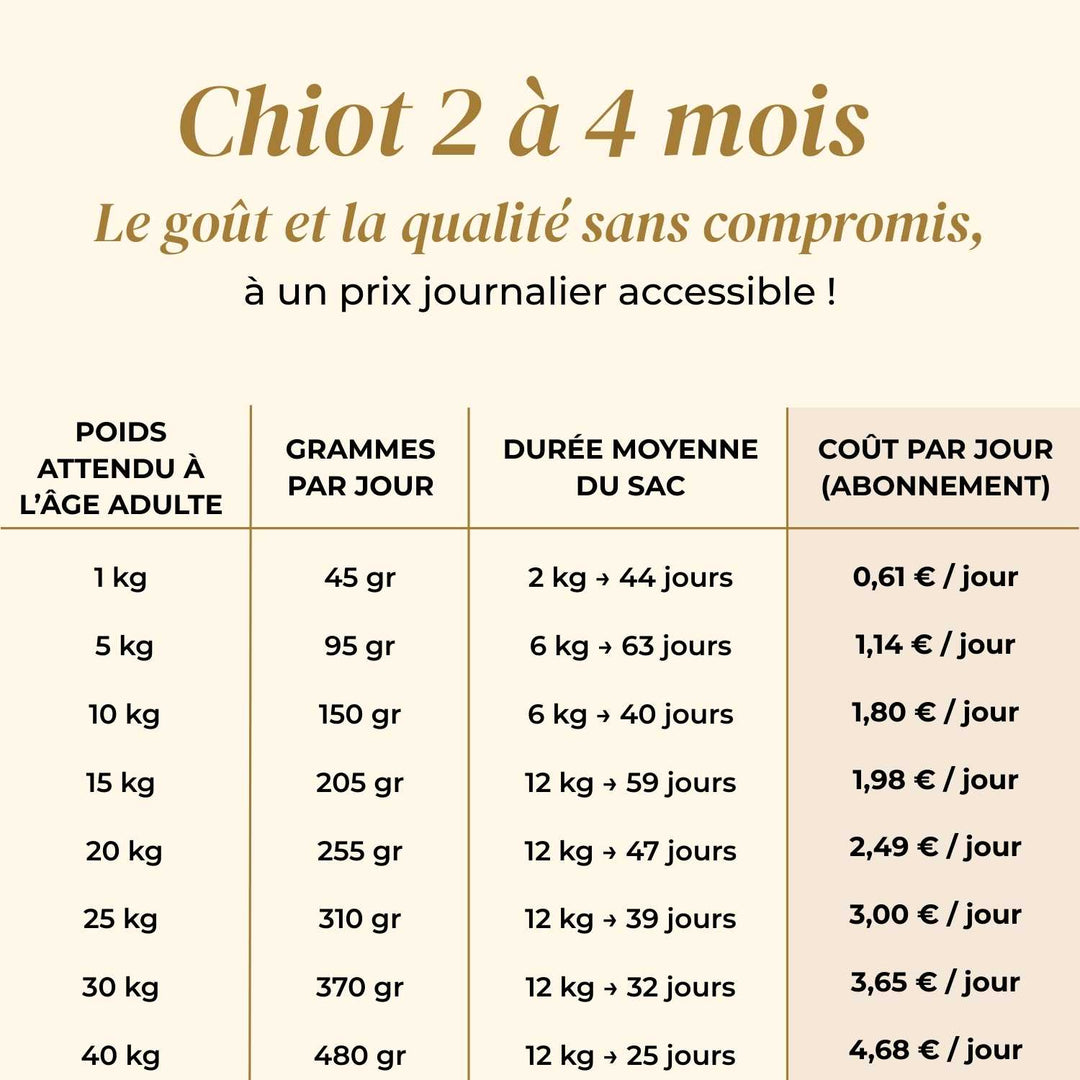 Croquettes chiot - Bœuf Angus - friandise_naturelle_pour_chien - TRUFFE DÉLICE