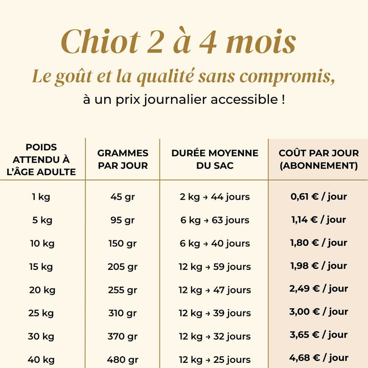 Croquettes chiot - Bœuf Angus - friandise_naturelle_pour_chien - TRUFFE DÉLICE