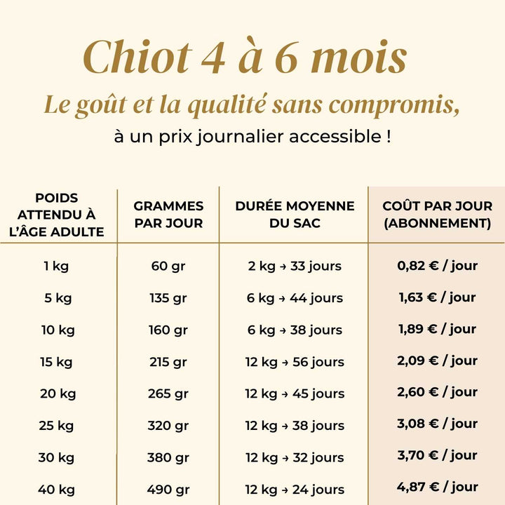 Croquettes chiot - Bœuf Angus - friandise_naturelle_pour_chien - TRUFFE DÉLICE