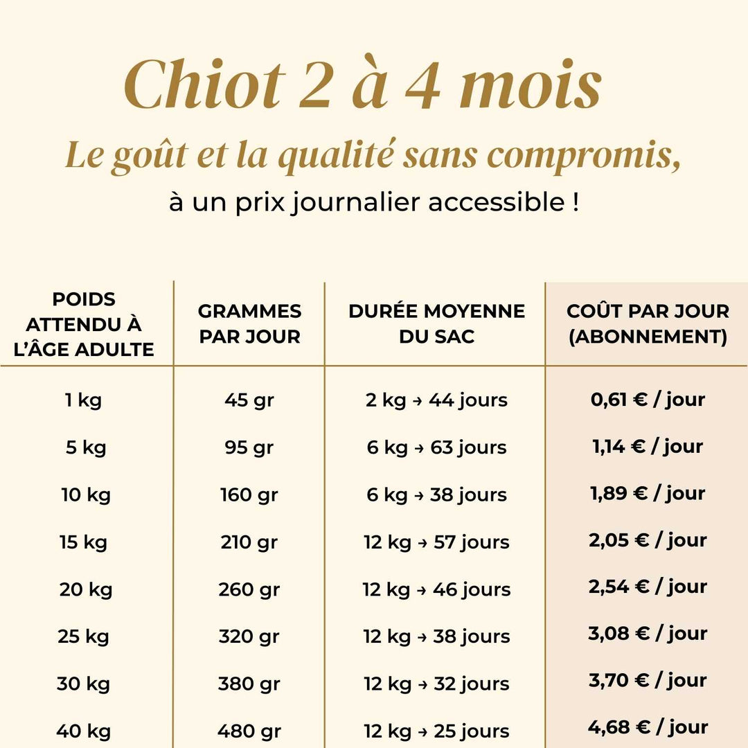 Croquettes chiot - Saumon d'Écosse - friandise_naturelle_pour_chien - TRUFFE DÉLICE