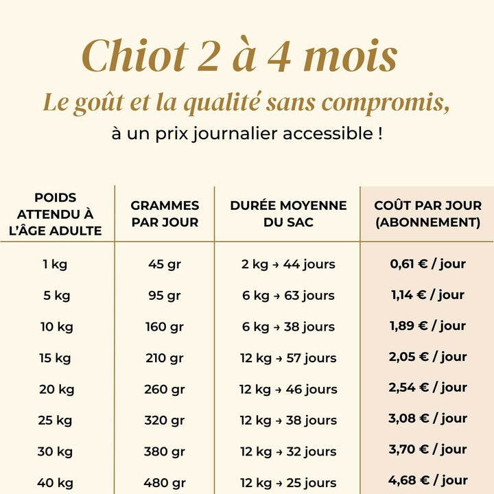 Croquettes chiot - Saumon d'Écosse - friandise_naturelle_pour_chien - TRUFFE DÉLICE