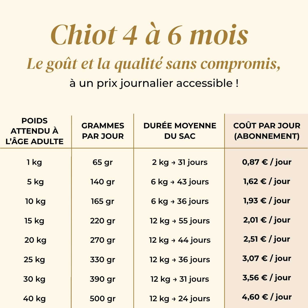 Croquettes chiot - Saumon d'Écosse - friandise_naturelle_pour_chien - TRUFFE DÉLICE