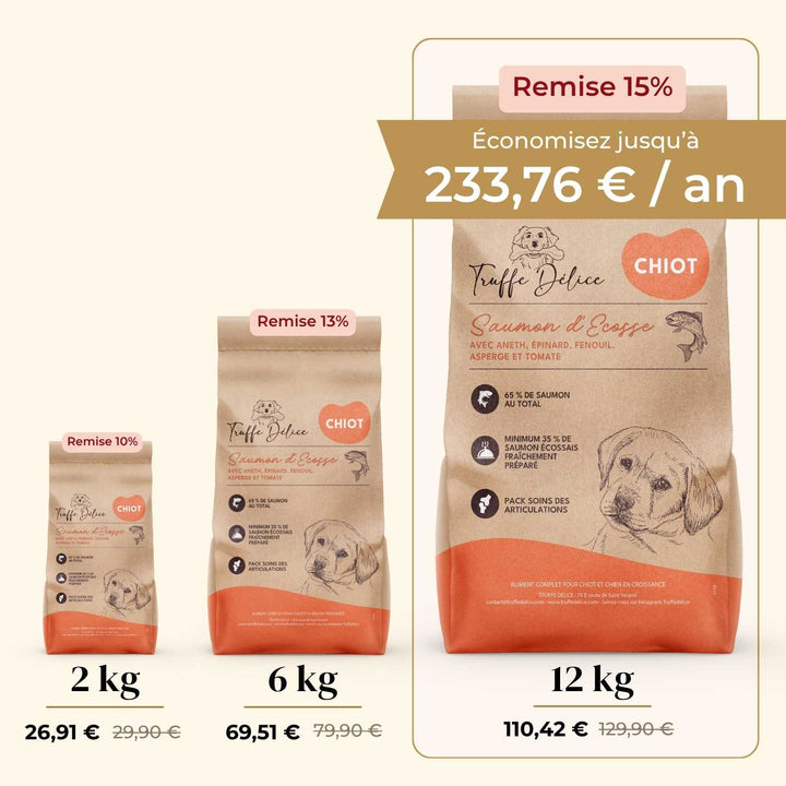 Croquettes chiot - Saumon d'Écosse - friandise_naturelle_pour_chien - TRUFFE DÉLICE