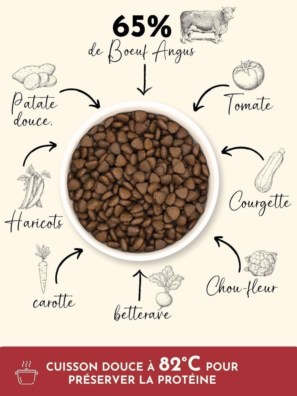 Croquettes petit chien adulte - Bœuf Angus - friandise_naturelle_pour_chien - TRUFFE DÉLICE