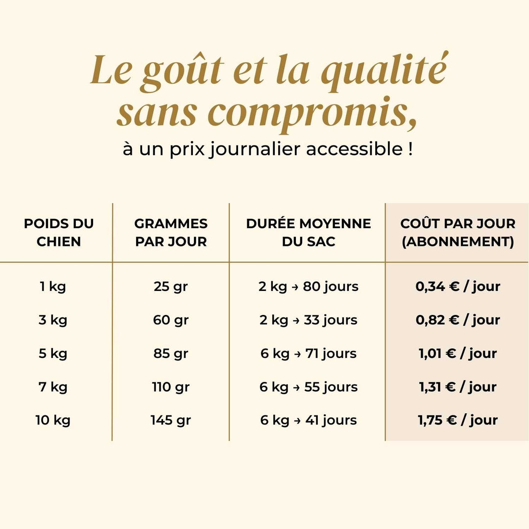 Croquettes petit chien senior - Dinde & Cochon élevés en plein air - friandise_naturelle_pour_chien - TRUFFE DÉLICE