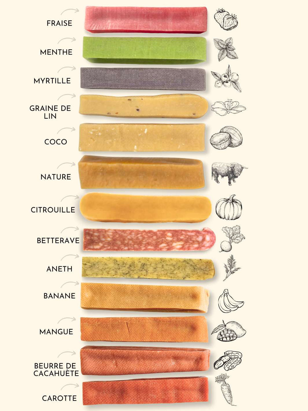 Fromage de yak - friandise_naturelle_pour_chien - TRUFFE DÉLICE