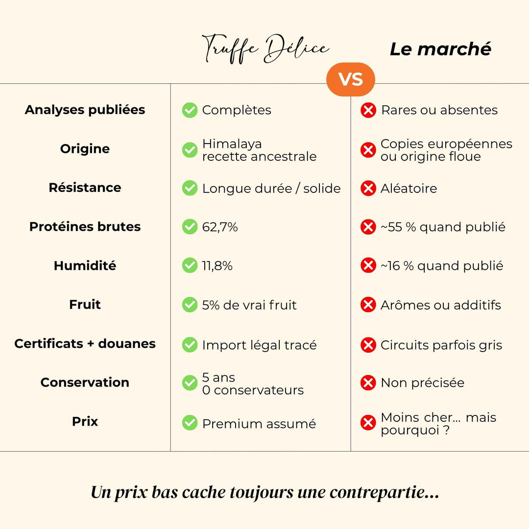 Fromage de yak - friandise_naturelle_pour_chien - TRUFFE DÉLICE